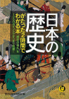 日本の歴史がたった２時間でわかる本