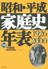 昭和・平成家庭史年表